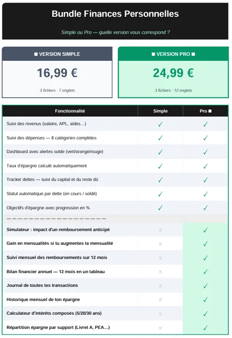 ASPECT Excel Finances Comparaison pack Simple vs Pro