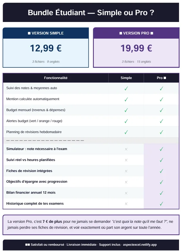 ASPECT Excel Comparaison pack Simple vs Pro