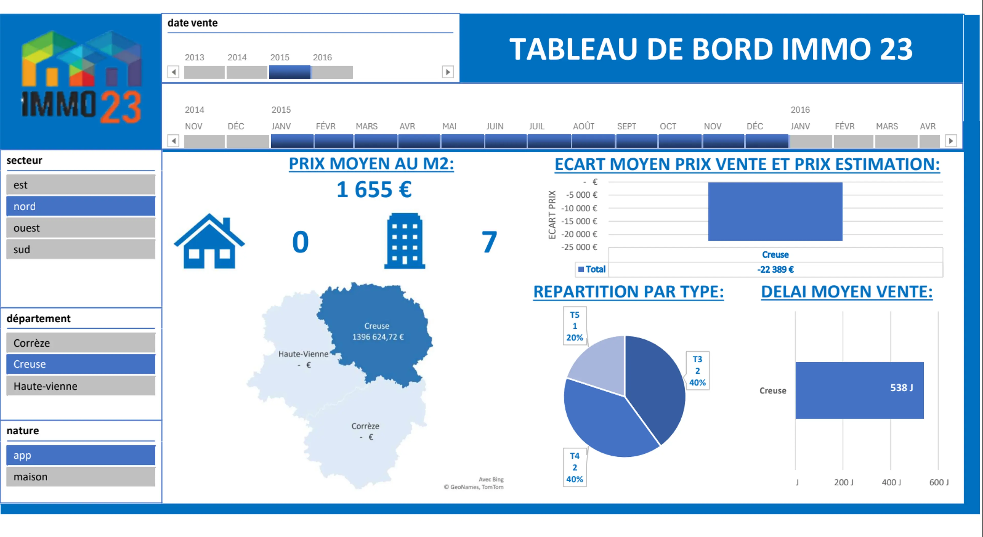 Dashboard suivi commercial Excel KPI ventes objectifs par commercial ASPECT