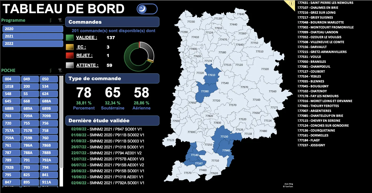 Dashboard Excel géographique Analyse commandes par région