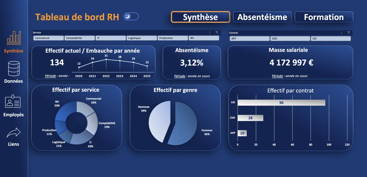 Dashboard Excel RH sur mesure Vue synthèse KPI réalisé par ASPECT