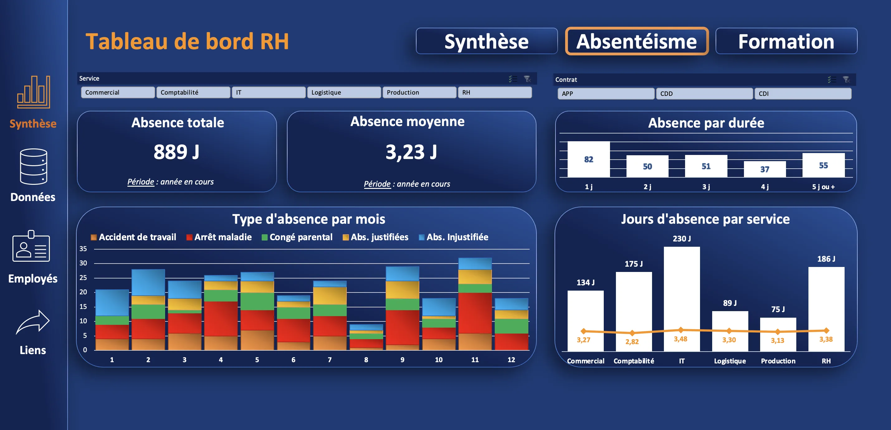 Tableau de bord Excel RH Suivi absentéisme automatisé VBA