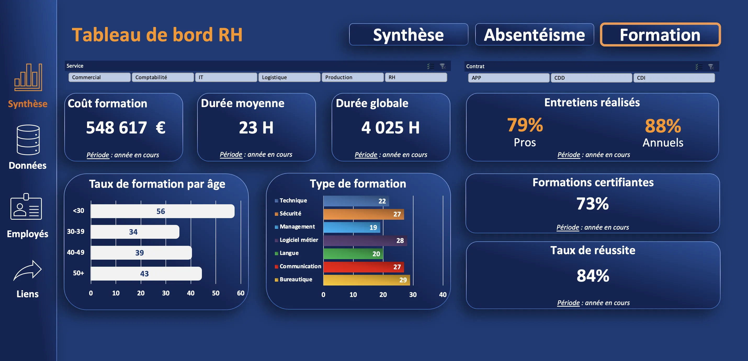 Dashboard Excel gestion employés Automatisation VBA sur mesure